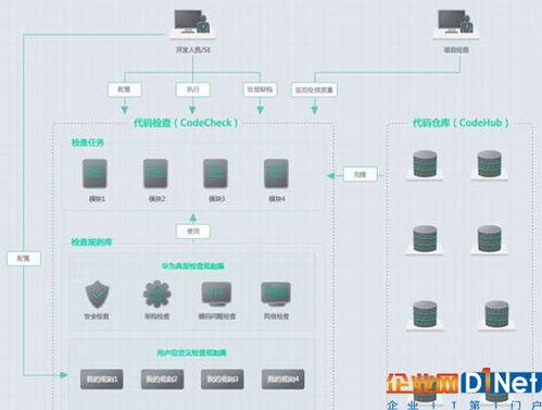 每月亿行代码 全球数万研发,落地devops的协同平台devcloud